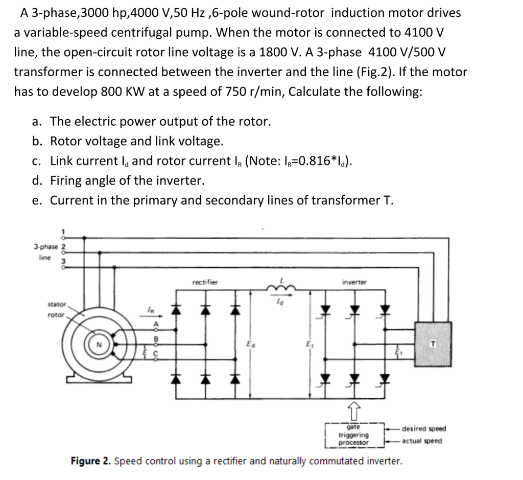 Solved A 3-phase, 3000 hp,4000 V,50 Hz,6-pole wound-rotor | Chegg.com