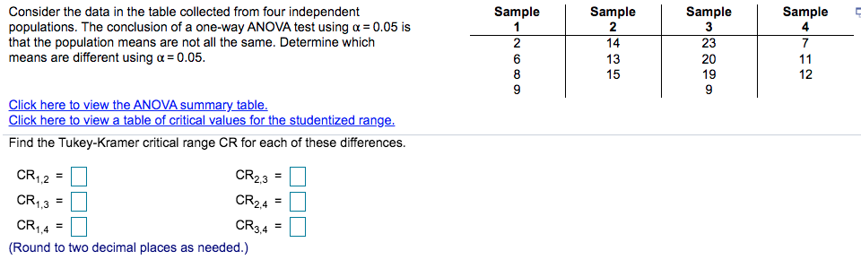 Solved Consider the data in the table collected from four | Chegg.com
