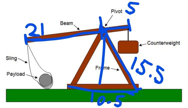 Estimate the launch distance of a small | Chegg.com