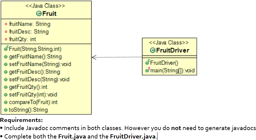 Solved 1) Write a Fruit class that has 3 instance variables | Chegg.com