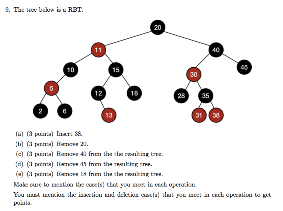 Solved 9. The Tree Below Is A RBT. 20 11 40 10 15 45 30 12 | Chegg.com