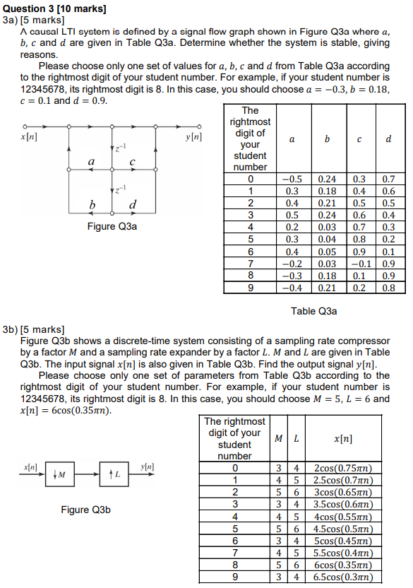 Solved Question 3 [10 marks] 3a) [5 marks] A causal LTI | Chegg.com