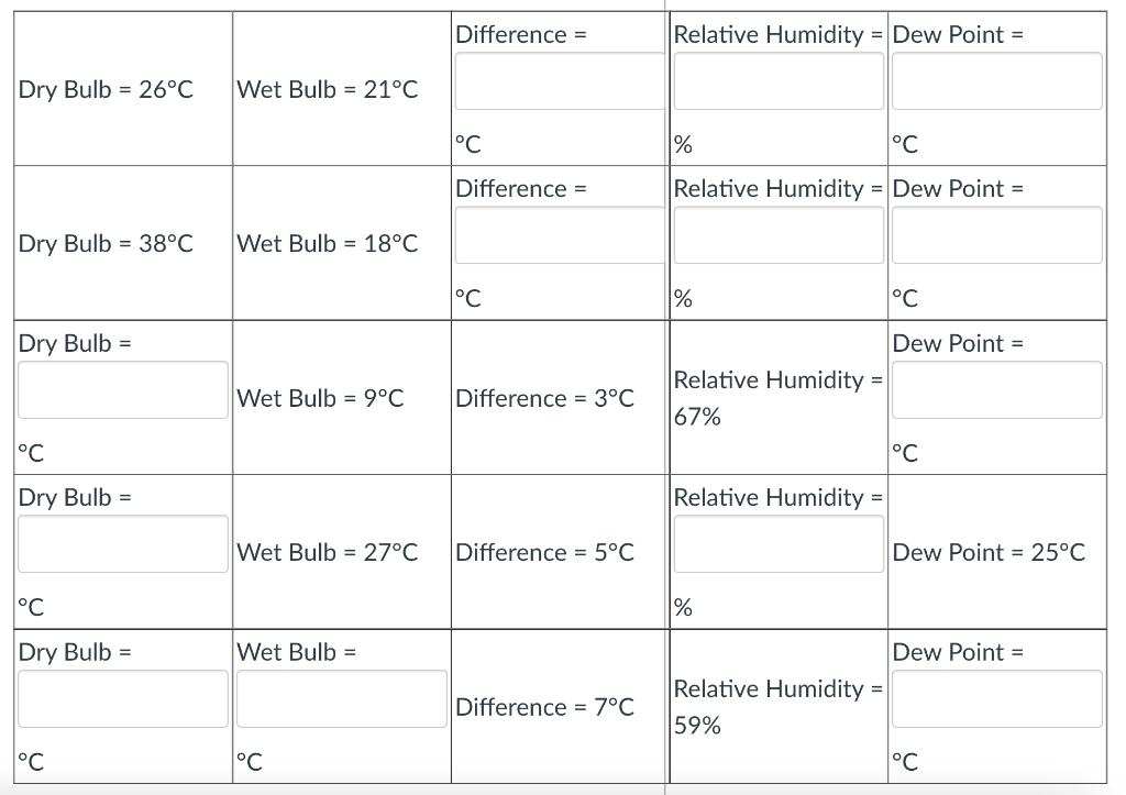 A Teaching Tool - Relationships between temperature, relative humidity, and  dew point — Weather Briefing, L.C.