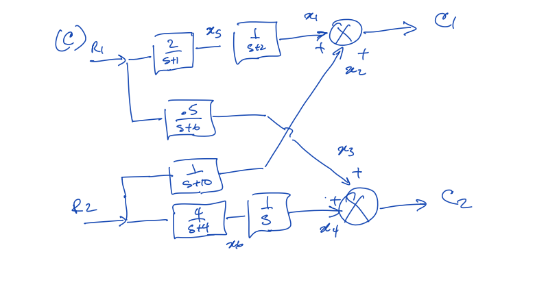 Solved ① Develop the state space model for the following | Chegg.com