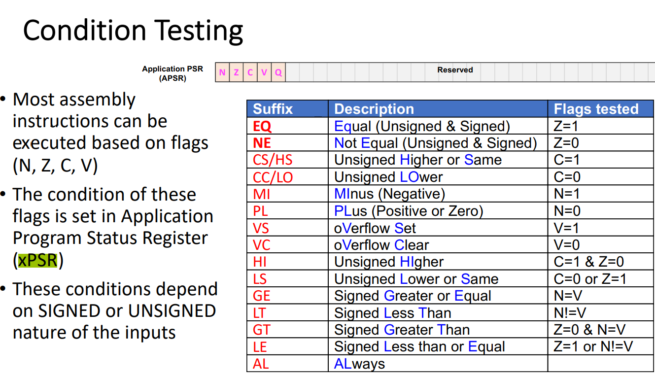 4. How many registers do a CortexM4 architecture