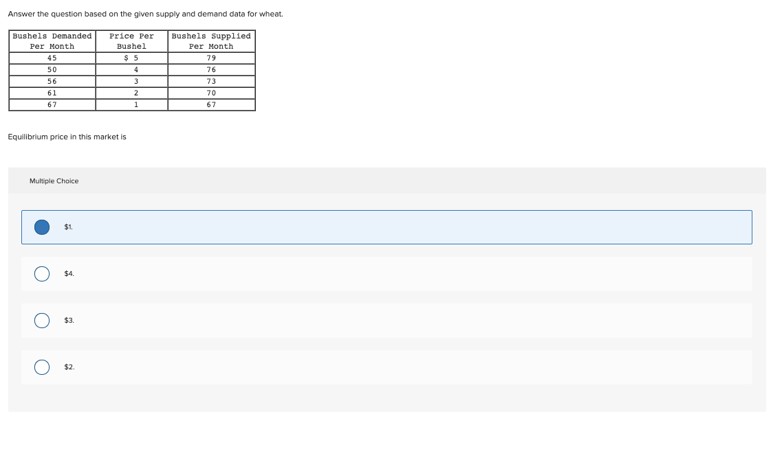 Solved Answer the question based on the given supply and | Chegg.com