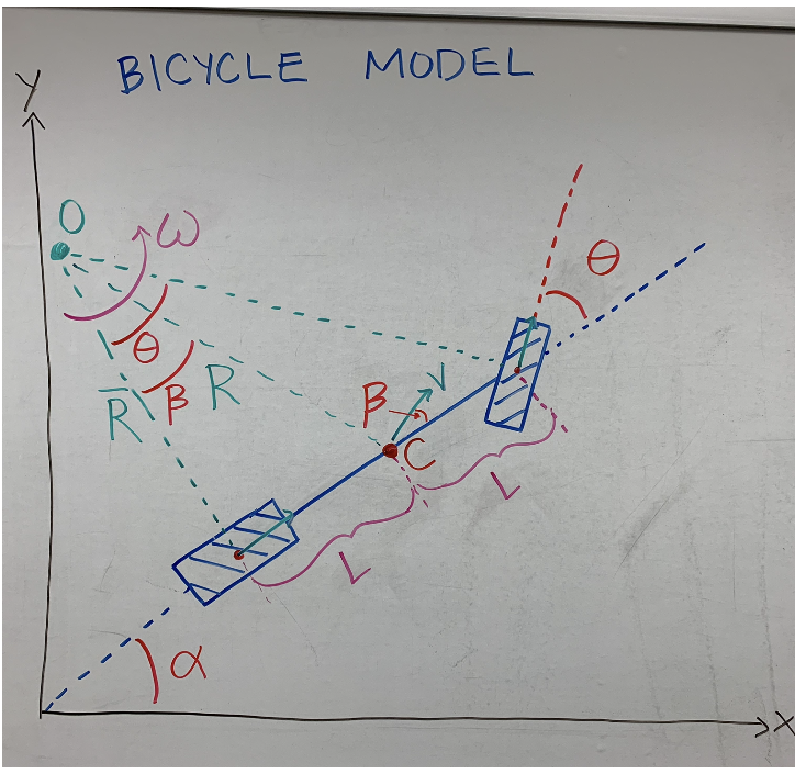 Here is the kinematic bicycle equations of motion. I
