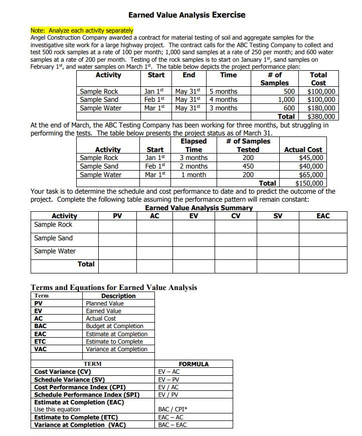 solved-earned-value-analysis-exercise-note-analyze-each-chegg