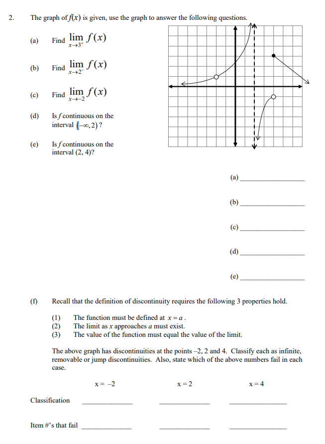 Solved 2. The graph of f(x) is given, use the graph to | Chegg.com