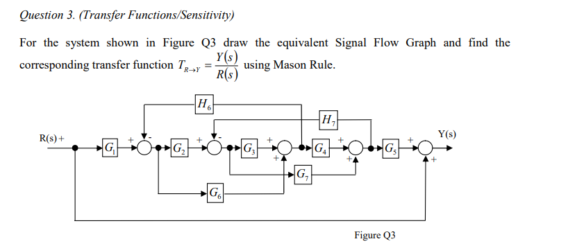 Solved Question 3. (Transfer Functions/Sensitivity) For the | Chegg.com