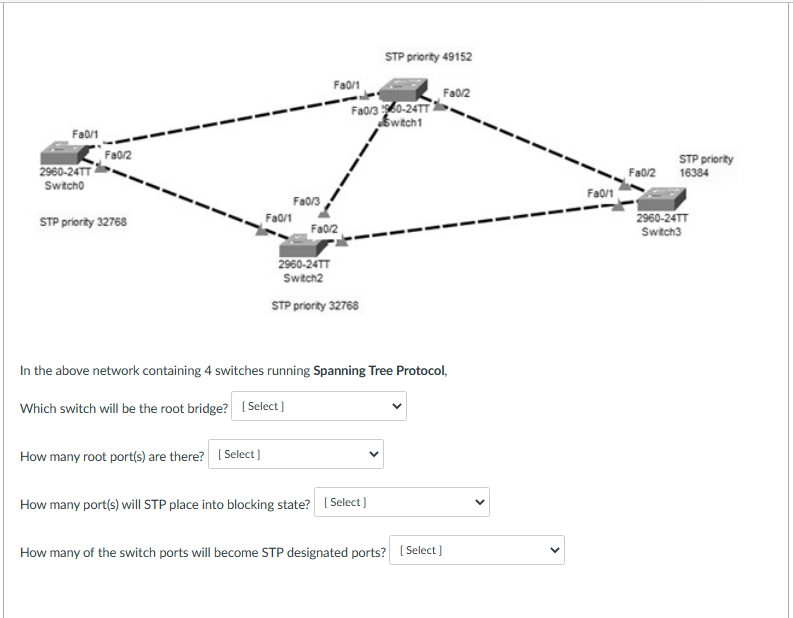 solved-stp-priority-49152-stp-priority-32768-in-the-above-chegg