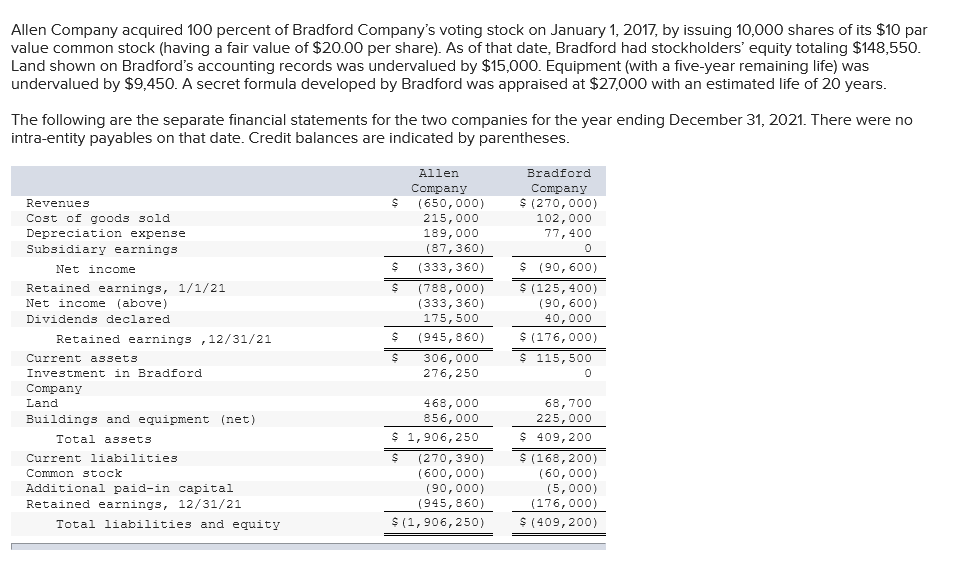 Solved Allen Company Acquired 100 Percent Of Bradford | Chegg.com