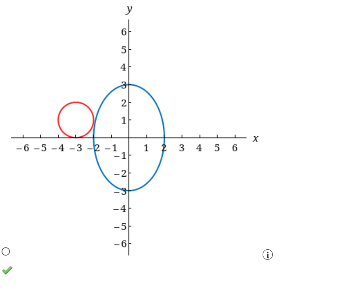 Solved Suppose that the position of each of two particles is | Chegg.com