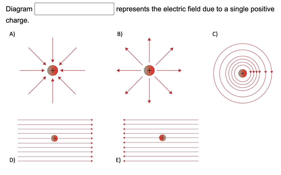 Diagram
represents the electric field due to a single positive charge.
A
n
C)