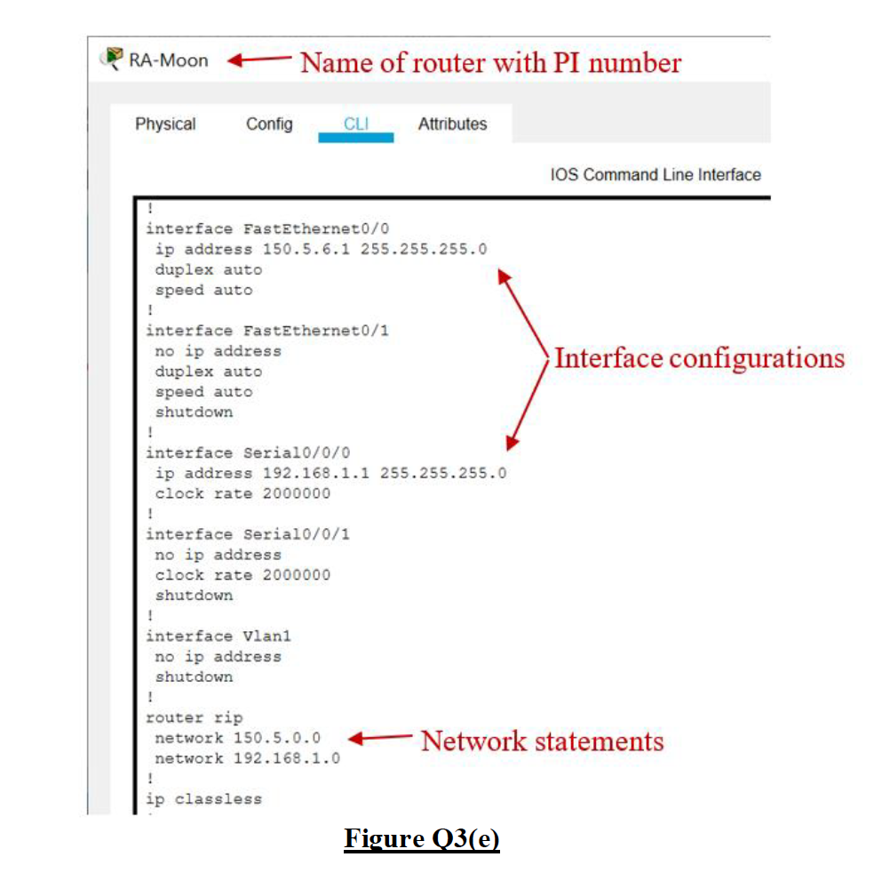 Figure Q3 shows the network topology of a | Chegg.com