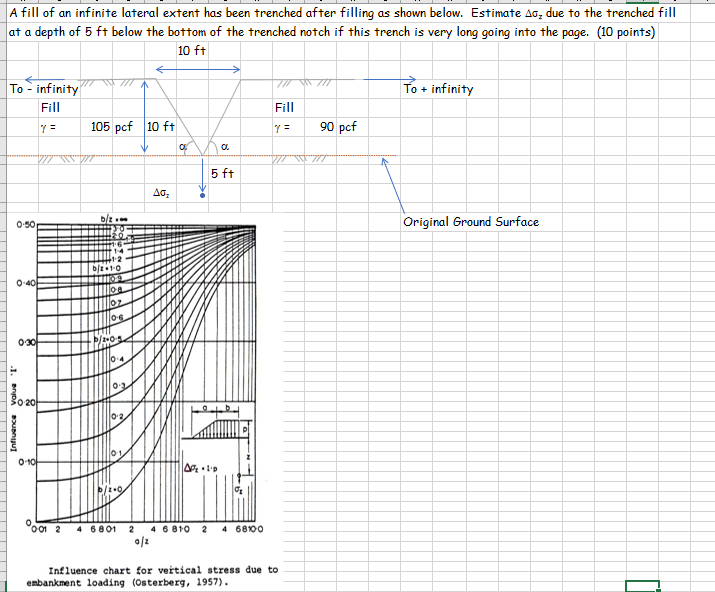 Solved A fill of an infinite lateral extent has been | Chegg.com