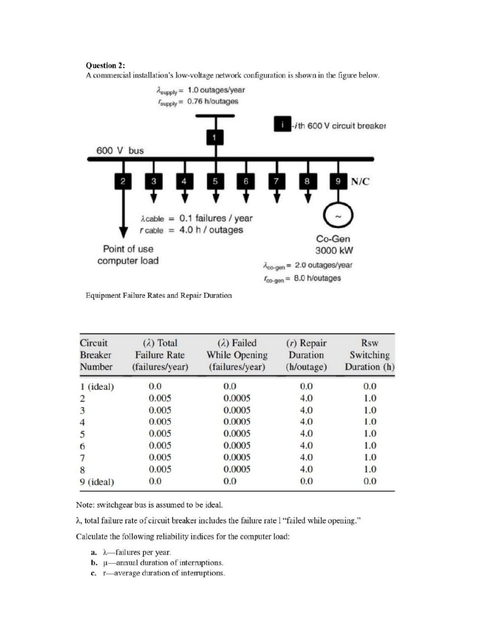 Solved Question 2: A commercial installation's low-voltage | Chegg.com