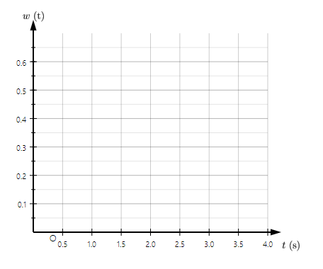 Solved Prior to t = 0, a 100-μF capacitance is uncharged. | Chegg.com