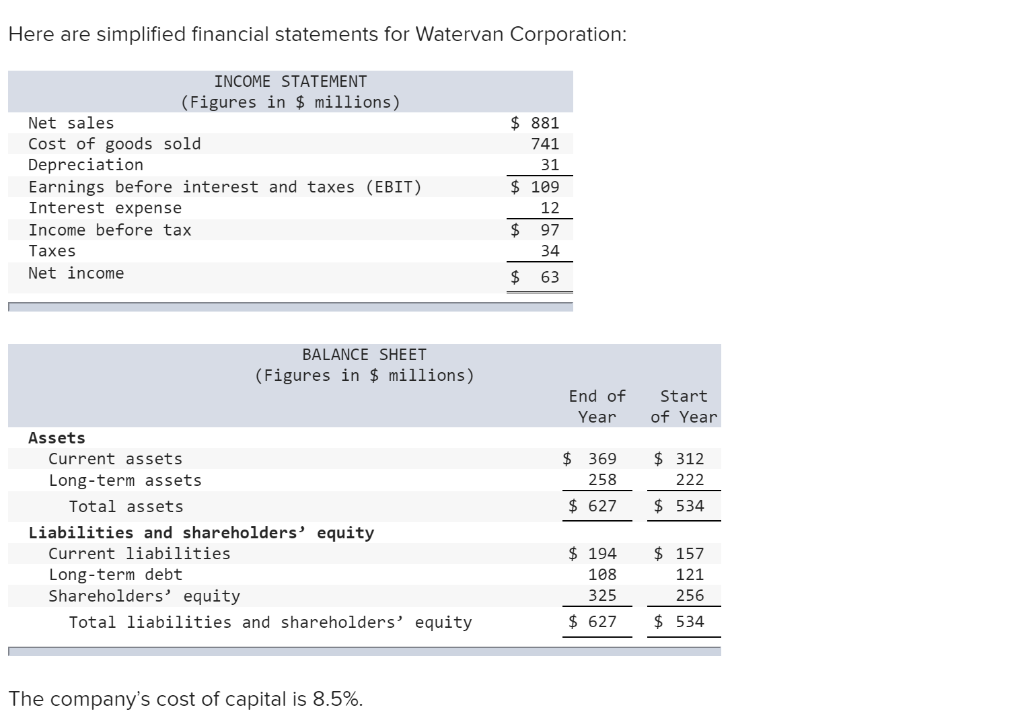 Here Are Simplified Financial Statements For Watervan Chegg 