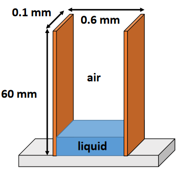 Solved Thickness of thin film liquid was measured by | Chegg.com