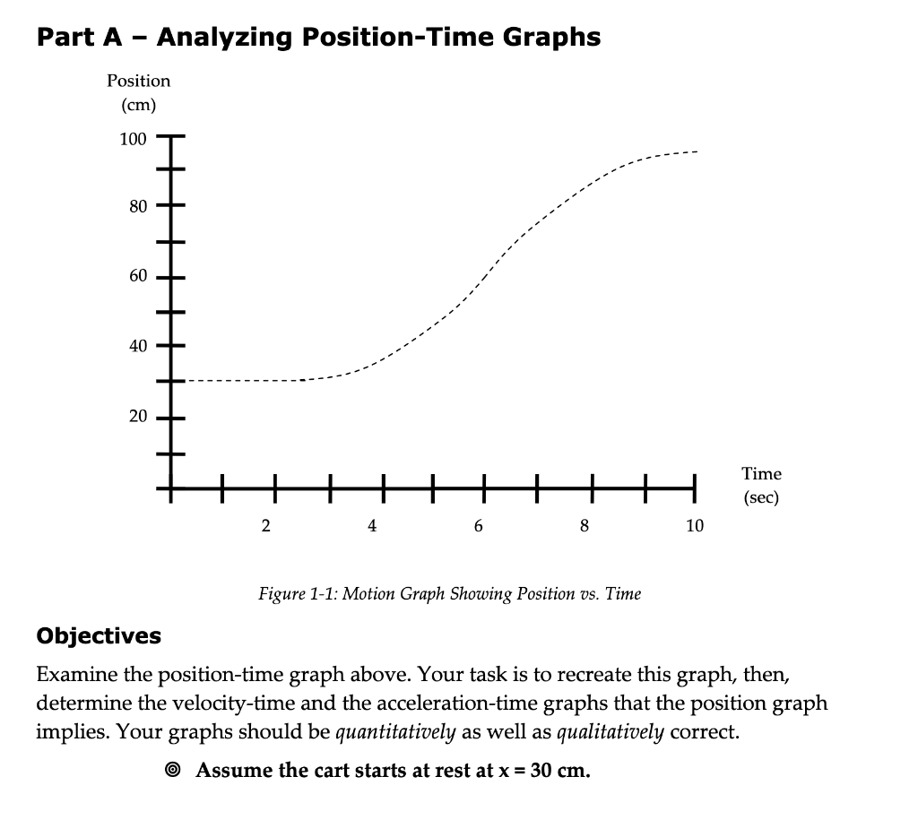 solved-part-a-analyzing-position-time-graphs-position-cm-chegg