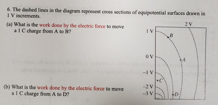 Solved 6. The dashed lines in the diagram represent cross | Chegg.com