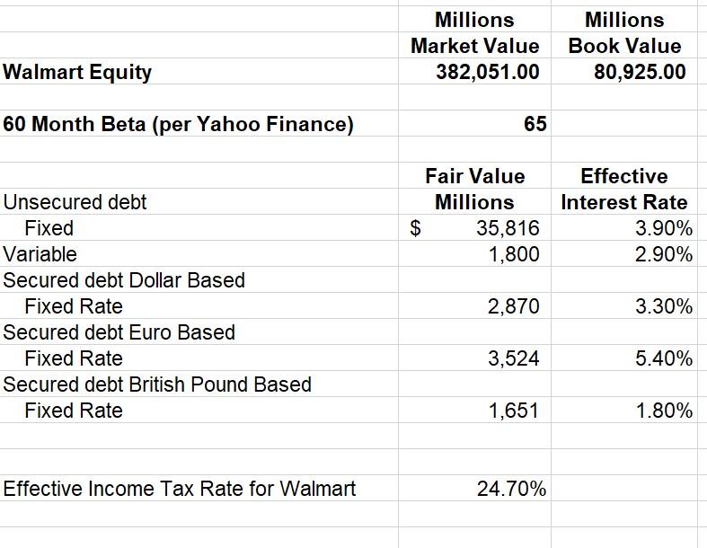 Compute the Weighted Average Cost of Debt on an