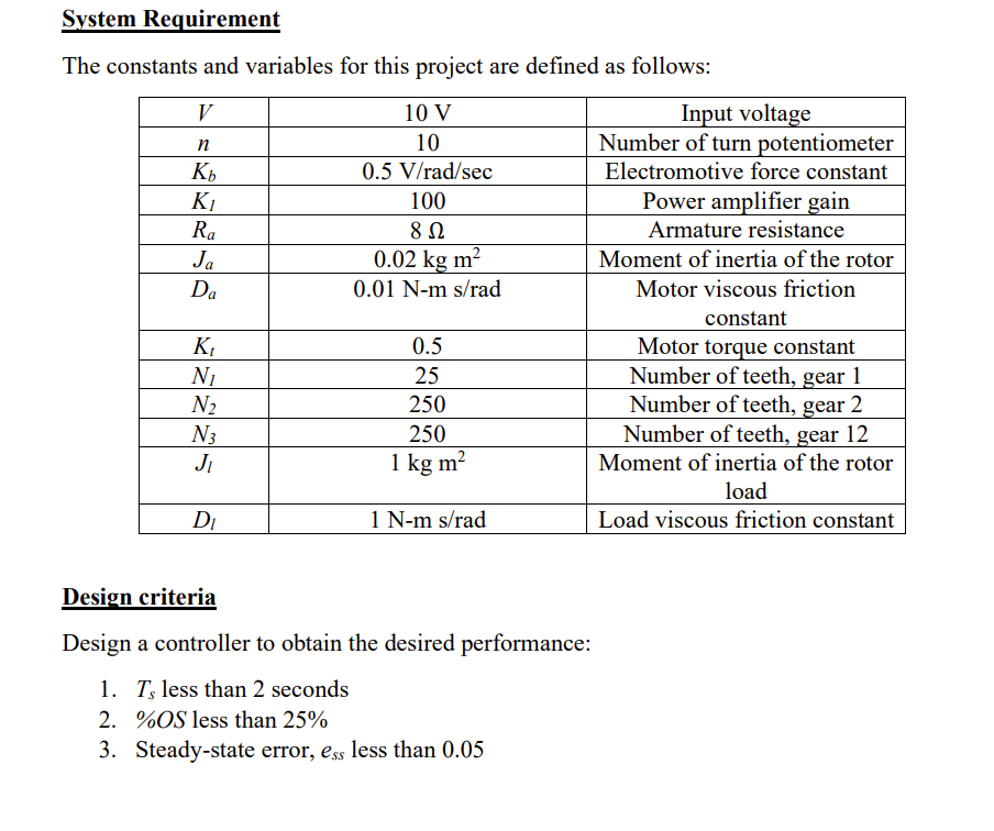 System Requirement
The constants and variables for this project are defined as follows:
V
10 V
n
10
Kb
0.5 V/rad/sec
K?
100
R