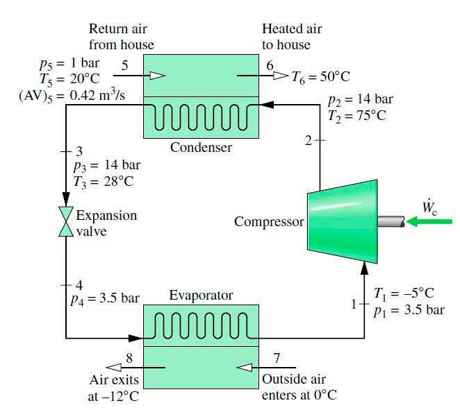 Solved A residential heat pump system operating at steady | Chegg.com