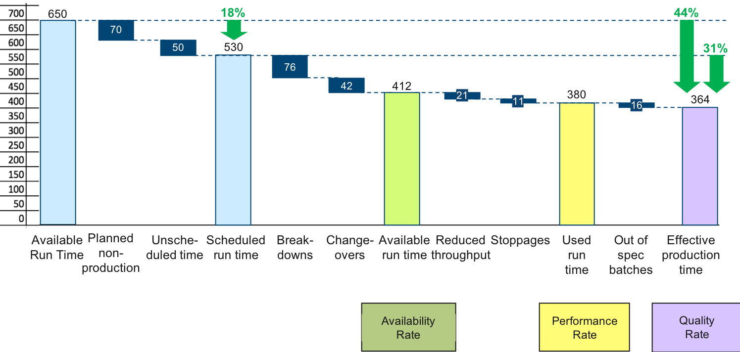 Solved 1)Using the information from the chart above, Please | Chegg.com