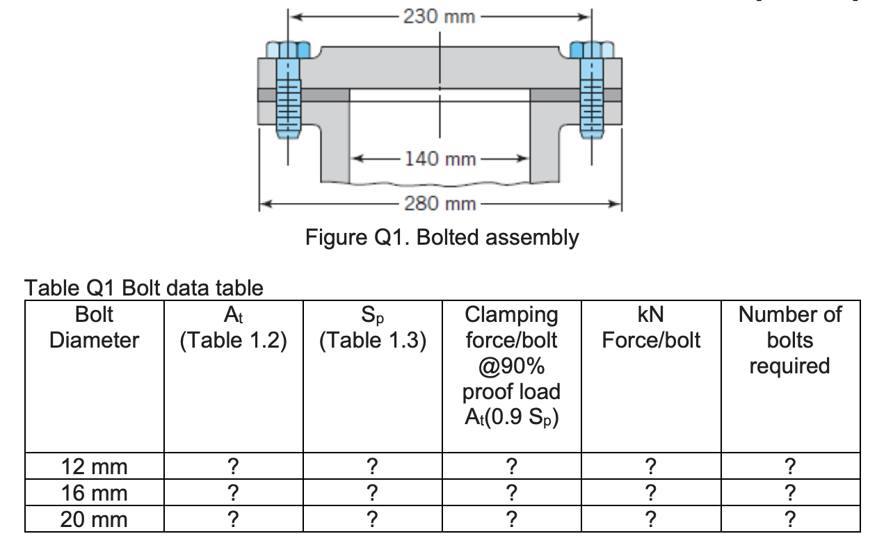 Solved Figure Q1 shows a pressure vessel with a gasketed end