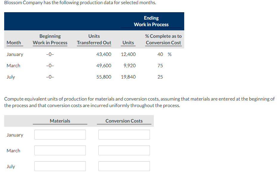 Solved Blossom Company has the following production data for | Chegg.com