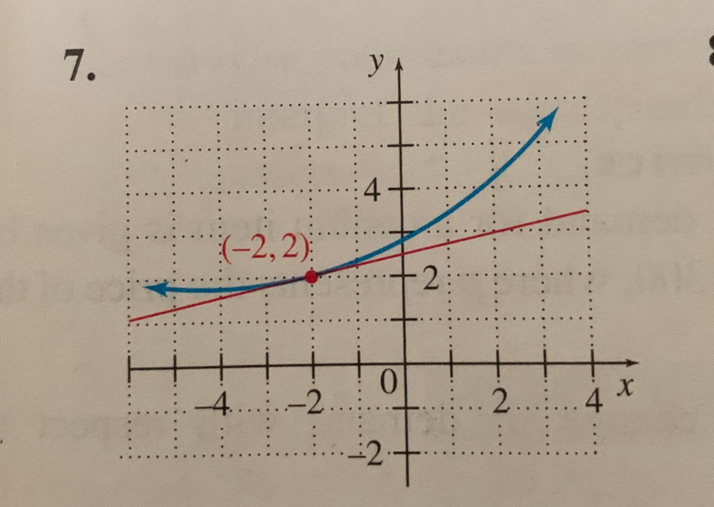 solved-estimate-the-slope-of-the-tangent-line-to-each-curve-chegg