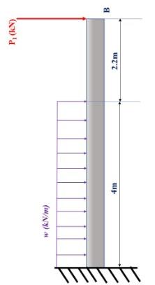 w (kN/m)
2.2m
P? (KN),
B