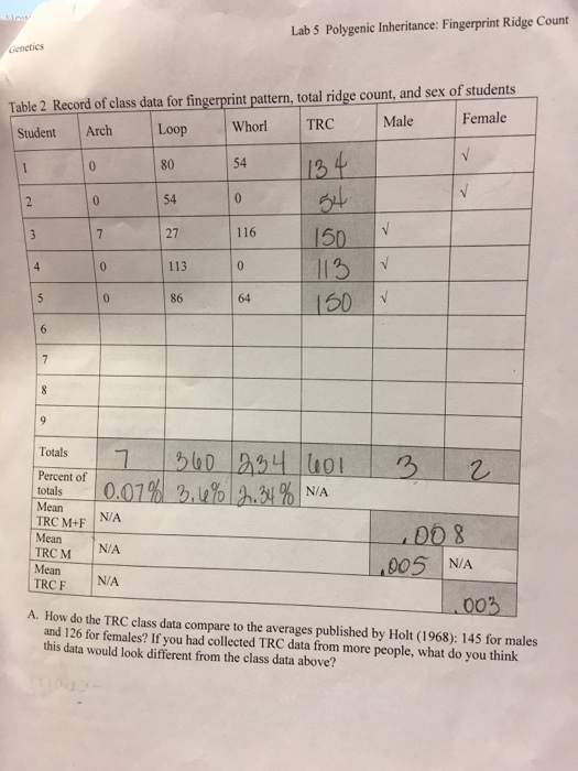 Solved Record of class data for fingerprint pattern, total | Chegg.com