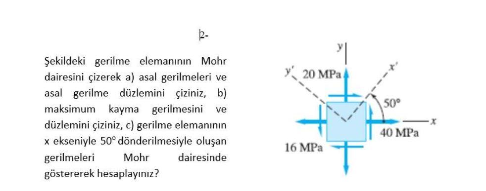 Solved 2-) By drawing the Mohr circle of the stress element | Chegg.com