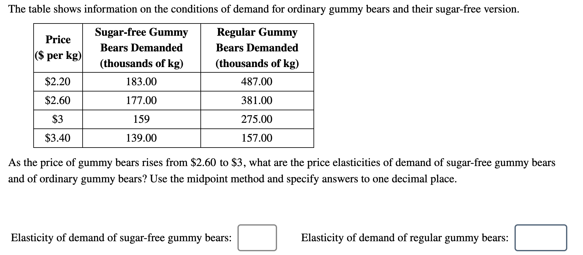 Solved The table shows information on the conditions of