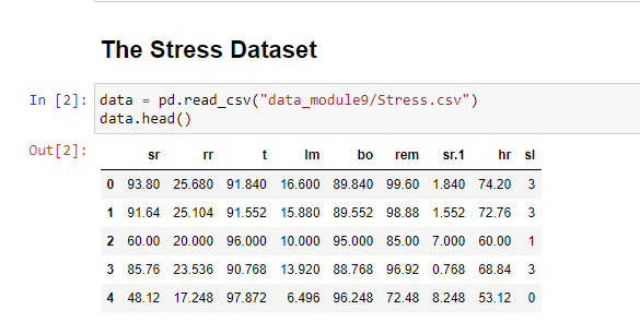 Solved The Stress Dataset Data = Pd.read_csv( | Chegg.com