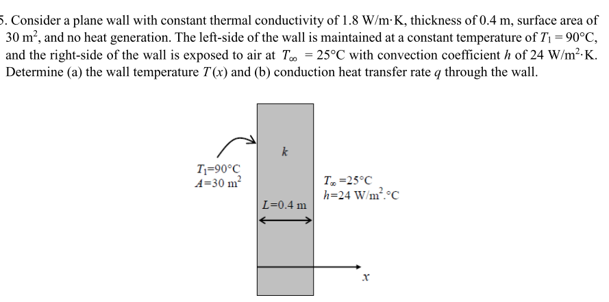 Solved 5. Consider a plane wall with constant thermal | Chegg.com