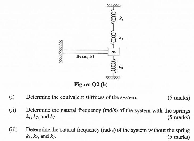 Solved Figure Q2 (b) Shows An Elastic Cantilever Beam With | Chegg.com