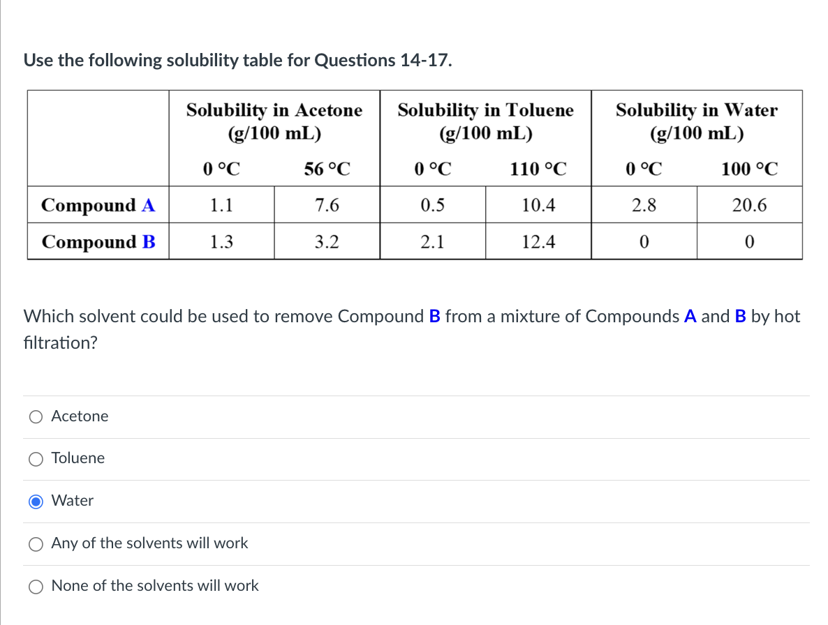 Solved Use The Following Solubility Table For Questions | Chegg.com