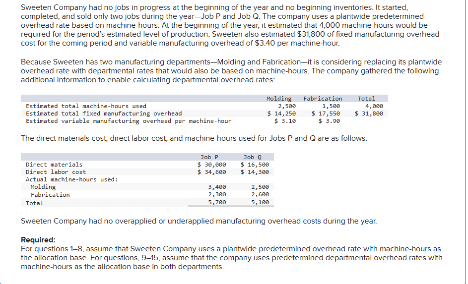 Solved Sweeten Company had no jobs in progress at the | Chegg.com