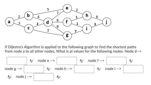 Solved 5 e 2 7 2 b h 6 6 a d f j N 8 3 09 If Dijkstra's | Chegg.com