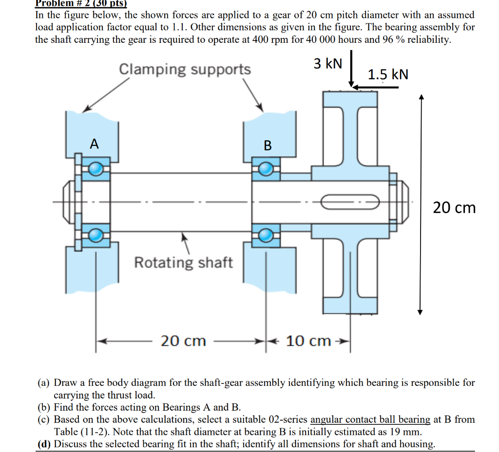 Solved Problem # 2 (30 Pts) In The Figure Below, The Shown | Chegg.com