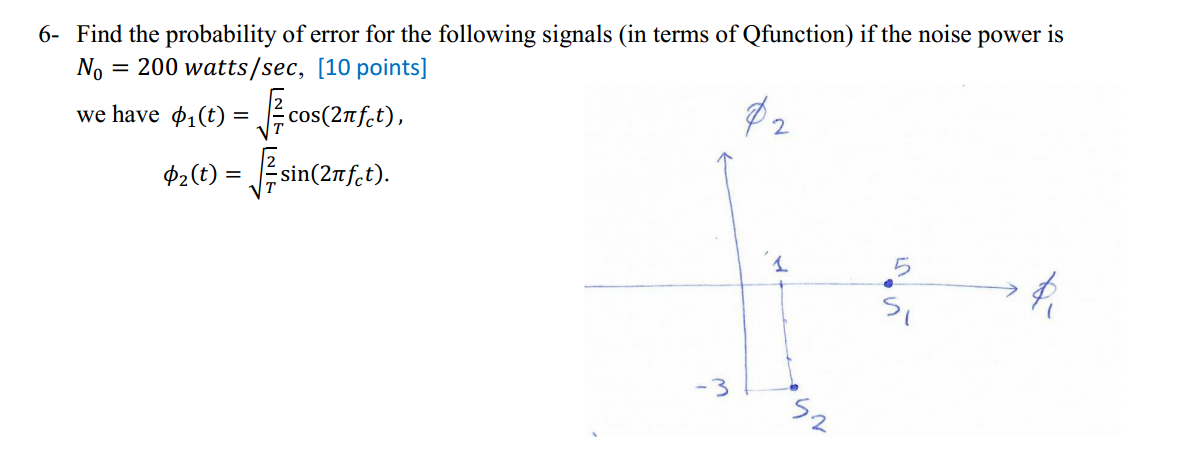 Solved 6- Find the probability of error for the following | Chegg.com