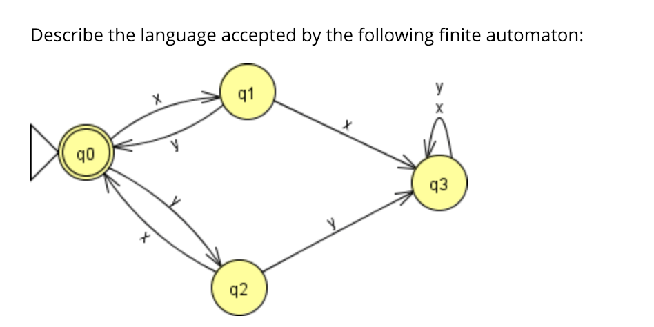 Solved Describe the language accepted by the following | Chegg.com