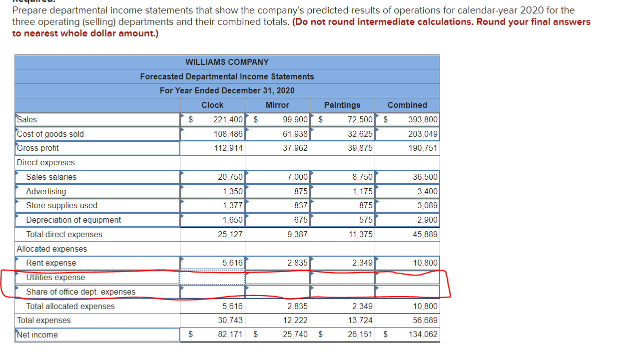 Solved Prepare departmental income statements that show the | Chegg.com