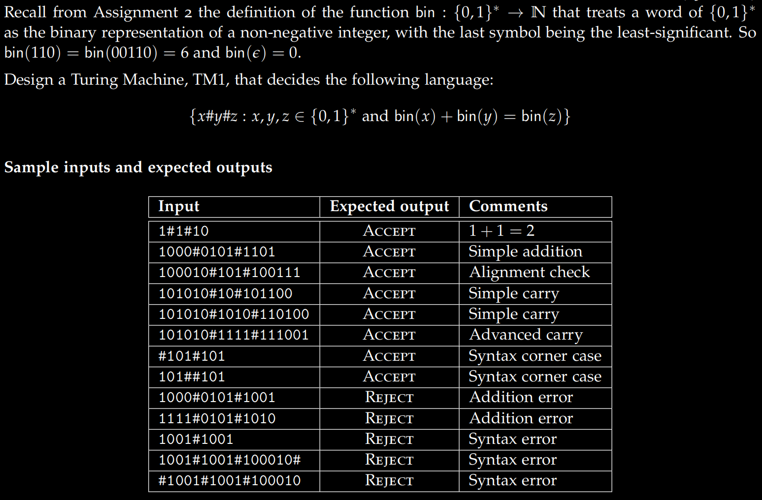 Solved Recall from Assignment 2 the definition of the | Chegg.com