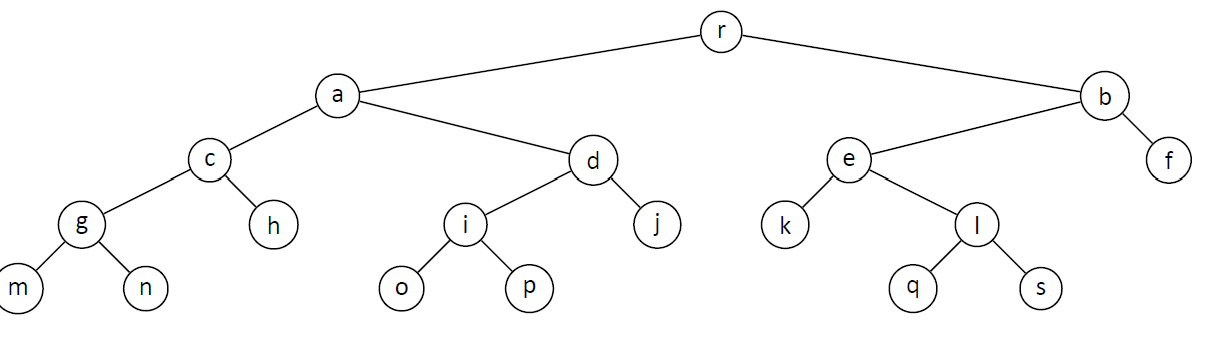 Drawing Trees on a grid. When drawing trees on a | Chegg.com