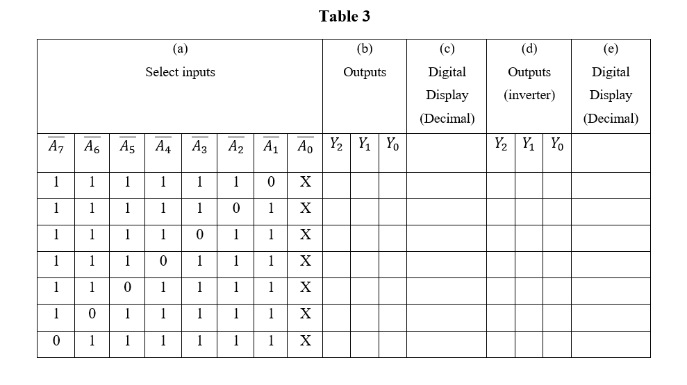 Solved INPUTS 74148 OUTPUTS Vcc EO GS | 8 L 15 LH OUTPUT A0